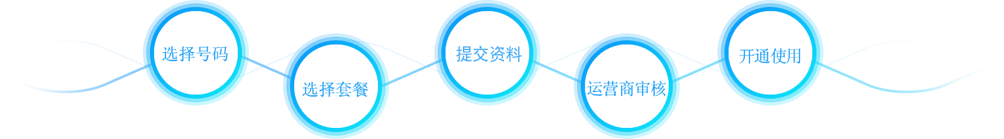 400电话开通流程
